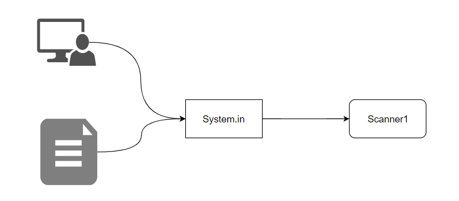 Java 中 Scanner 使用的一些坑 - Cubic Zone